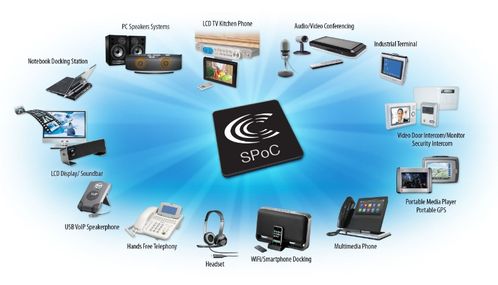 產(chǎn)品解決方案與技術(shù)白皮書 技術(shù)咨詢中的差異化定位與協(xié)同作用